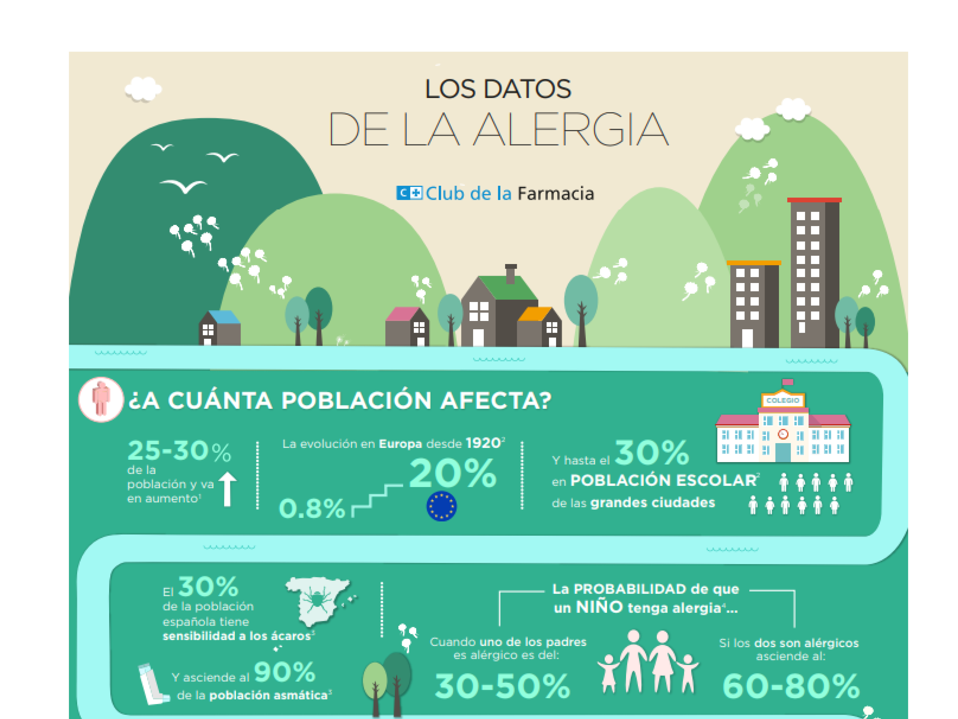 Los datos de la alergia2