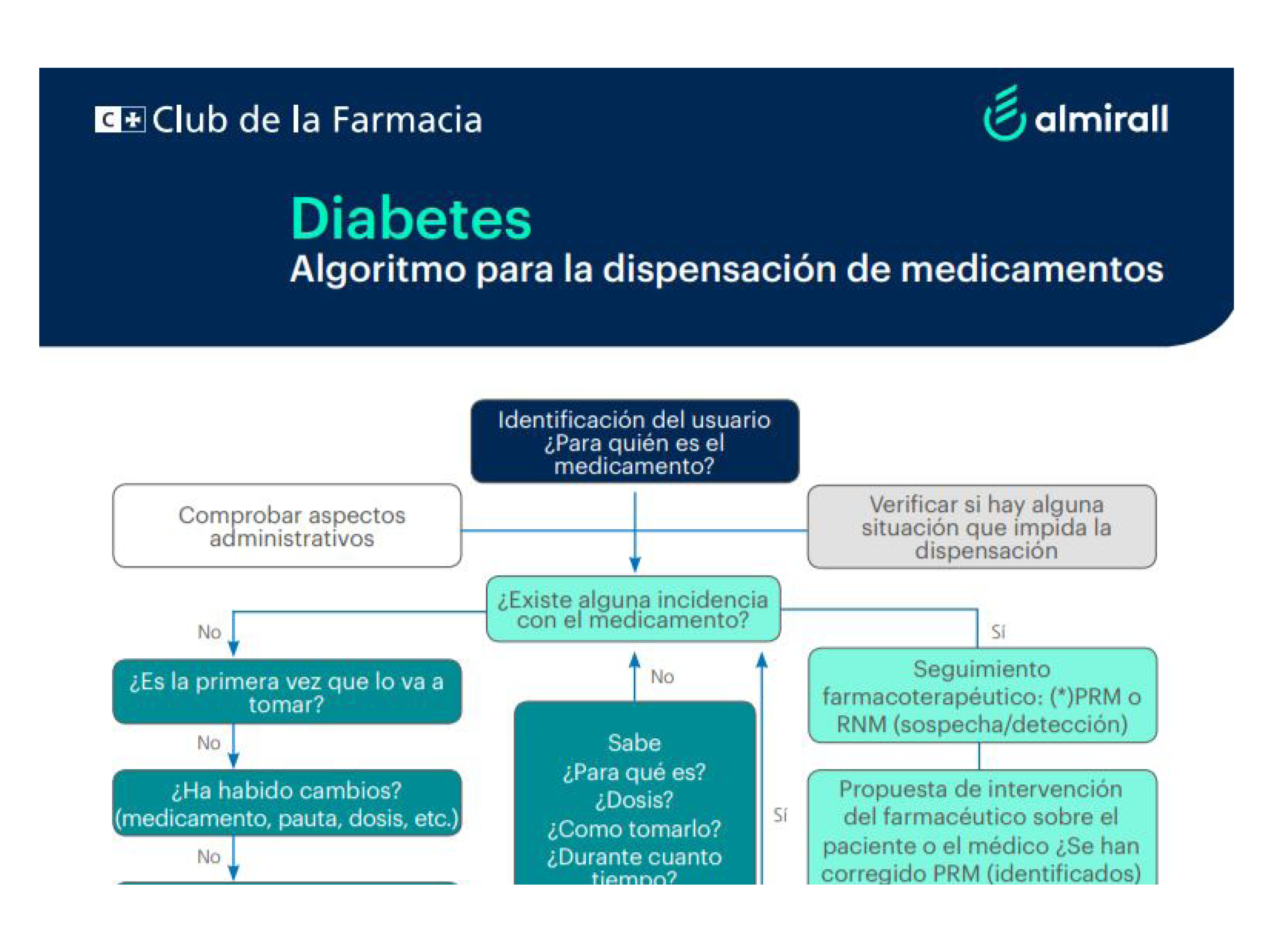Empresario cascada Elegante Diabetes - Club de la Farmacia - Comunidad de farmacéuticos y profesionales  de oficinas de farmacia