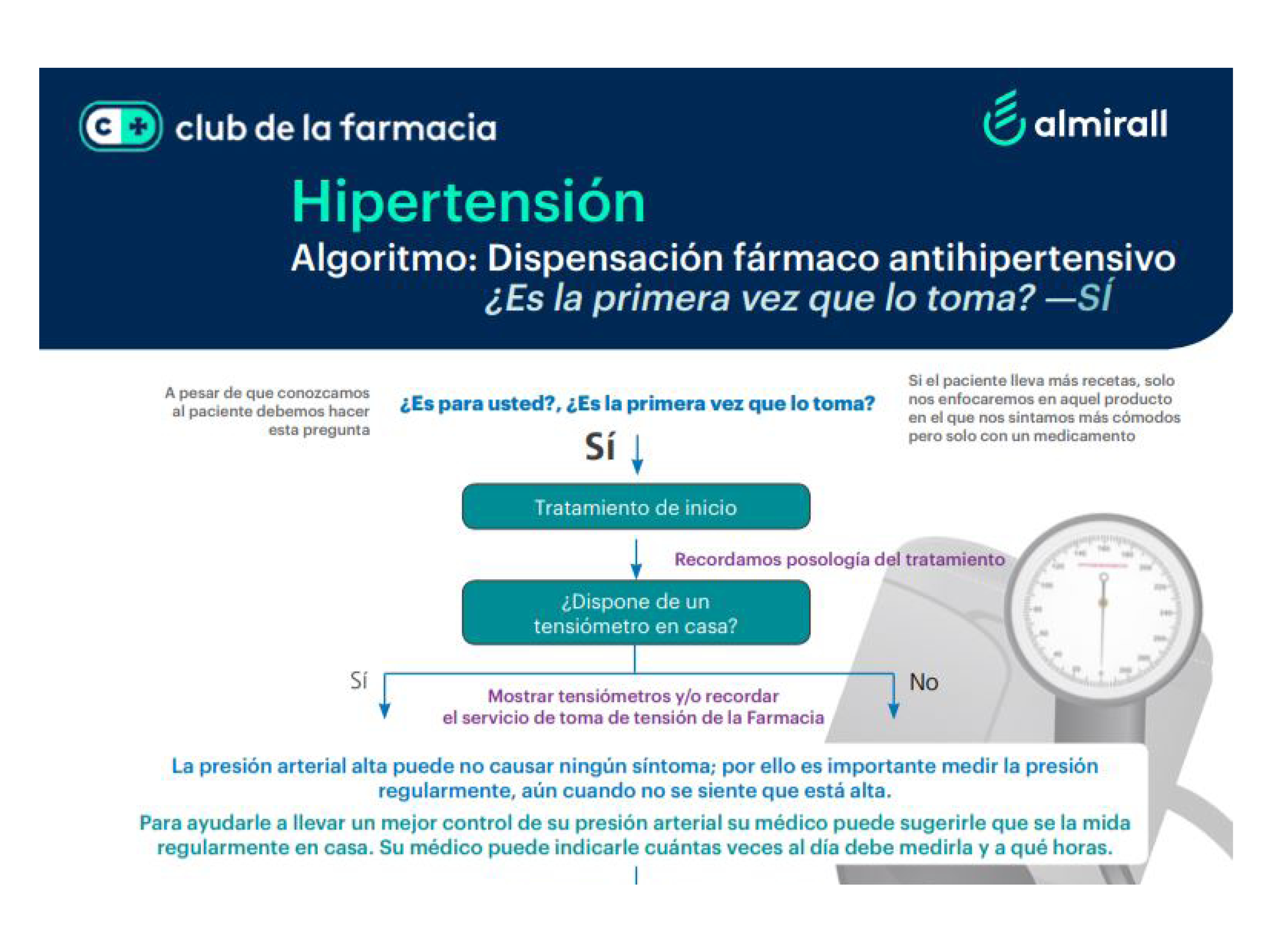 infografia_hipertension_SI