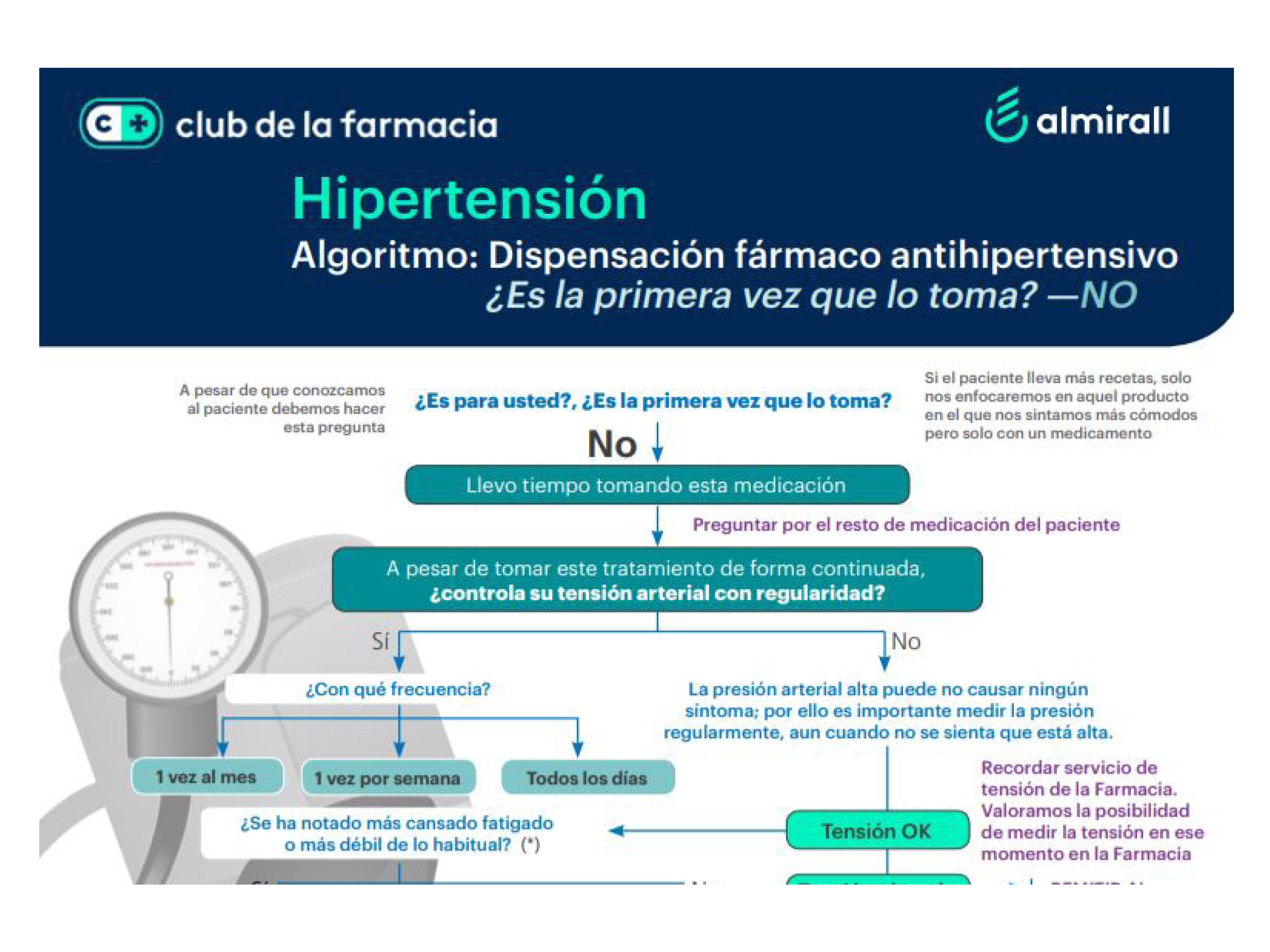 infografia_hipertension_No