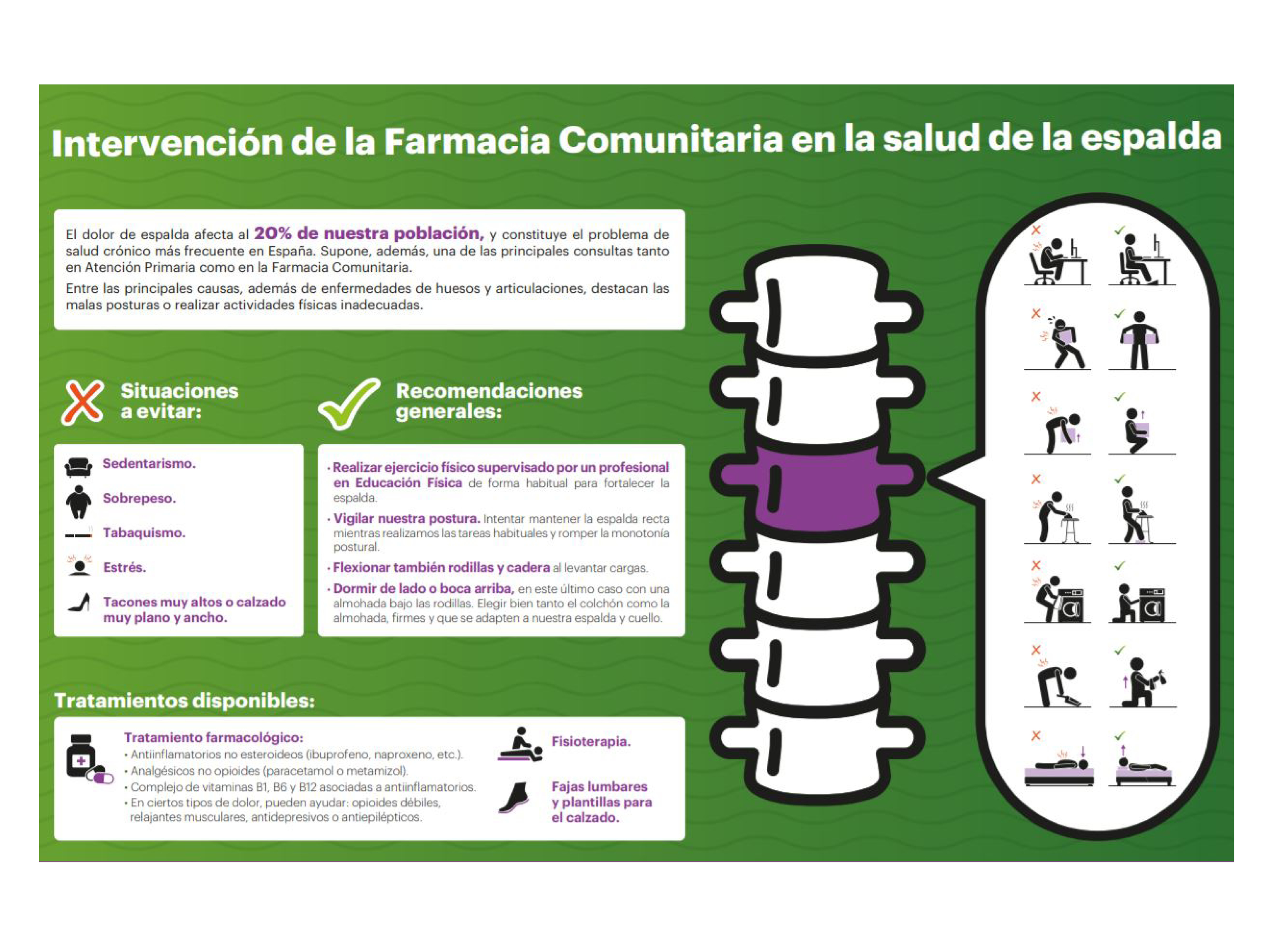 infografia_intervencion_farmacia_comunitaria_dolor_espalda