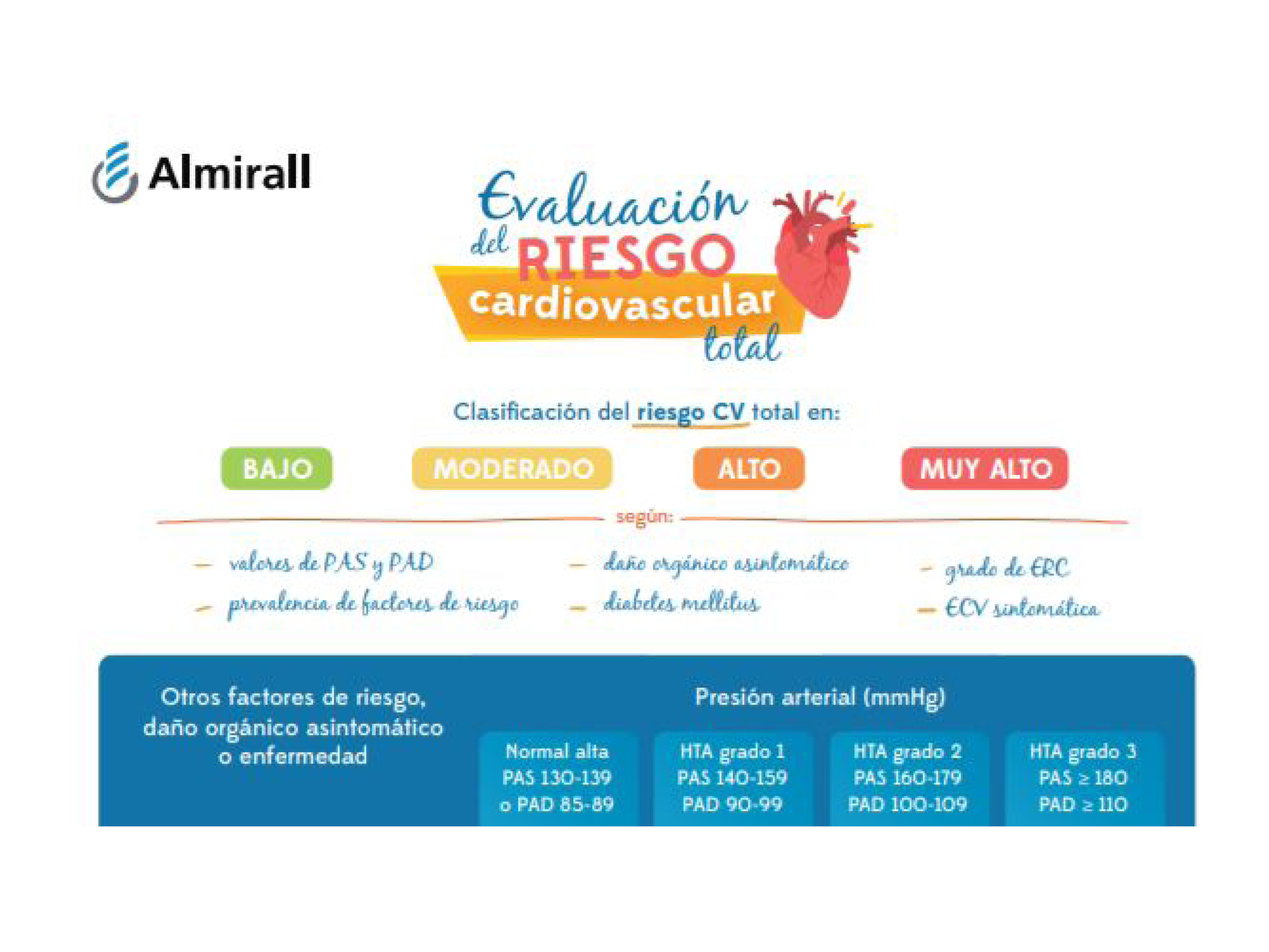 infografia_evaluacion_riesgo_cardiovascular_total