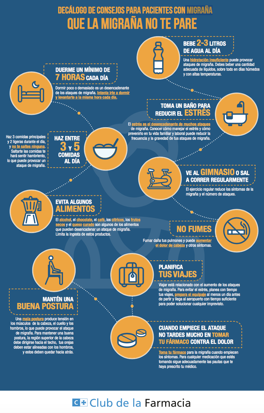 Club de la Farmacia - Blog - infografias