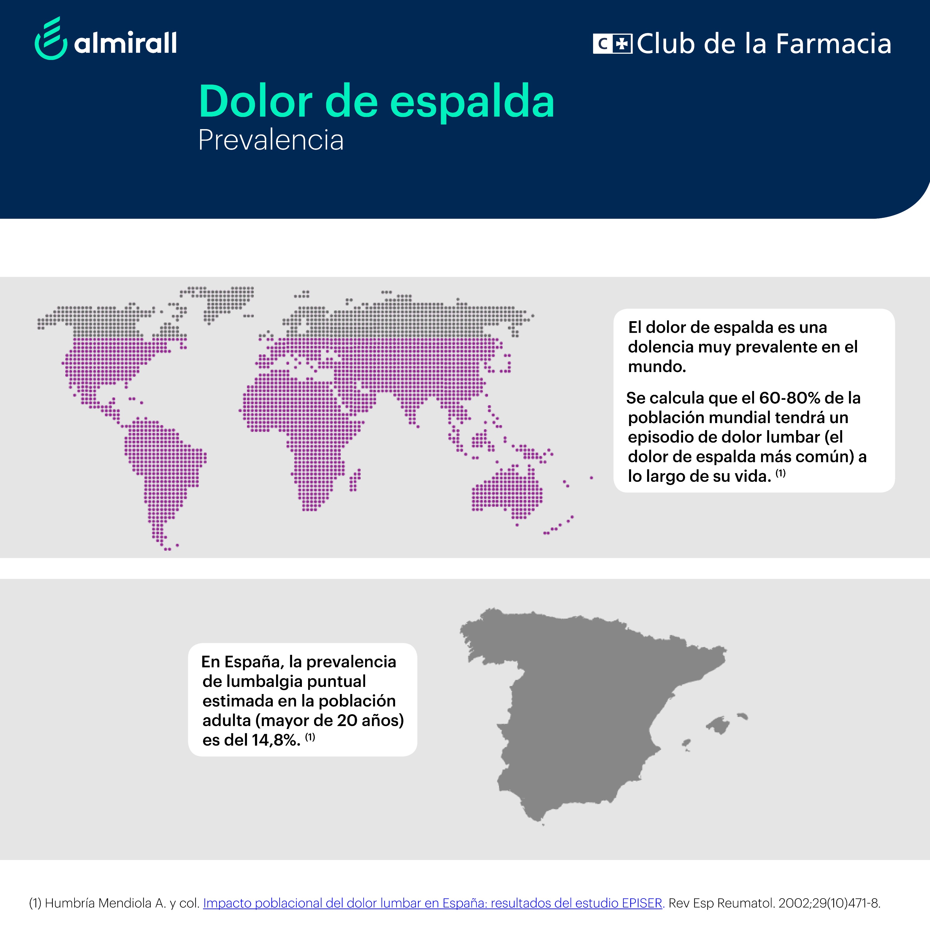 Club de la Farmacia - Blog - Atención farmacéutica|infografias