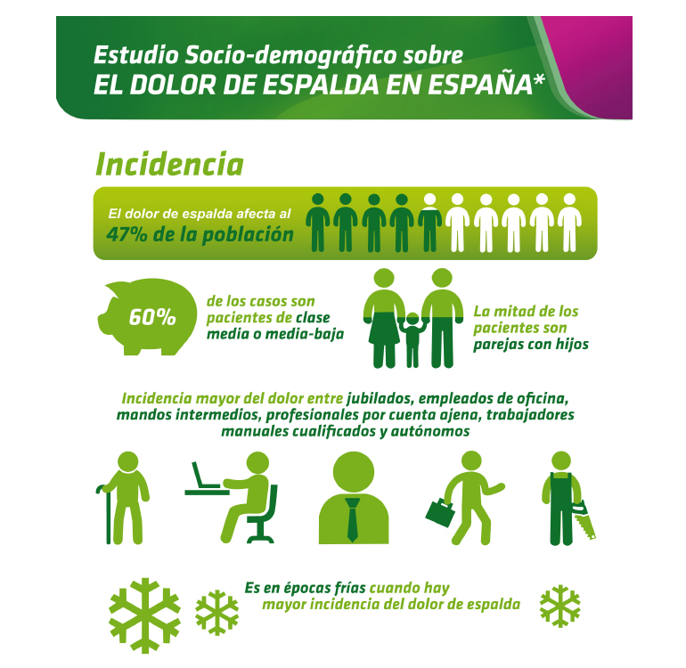 Infografía Dolor de Espalda Hidroxil
