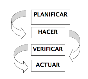 Club de la Farmacia - Blog - Gestión