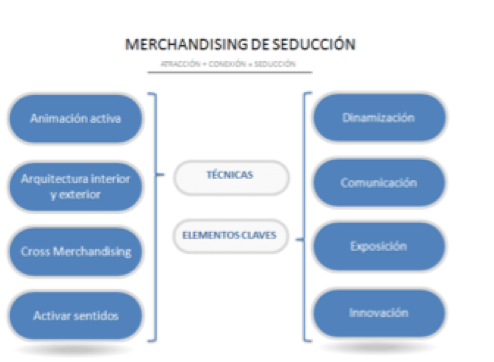 Club de la Farmacia - Blog - Gestión|Merchandising