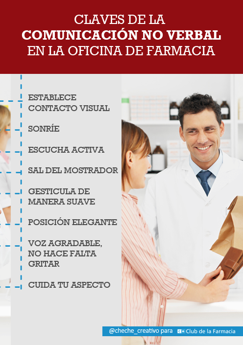 Club de la Farmacia - Blog - Gestión|Marketing