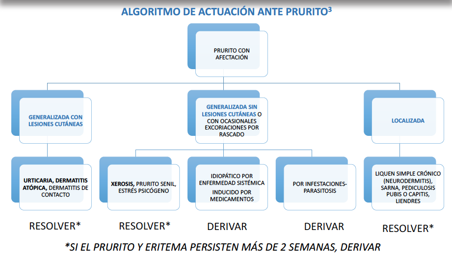 Club de la Farmacia - Blog - Sin categoría