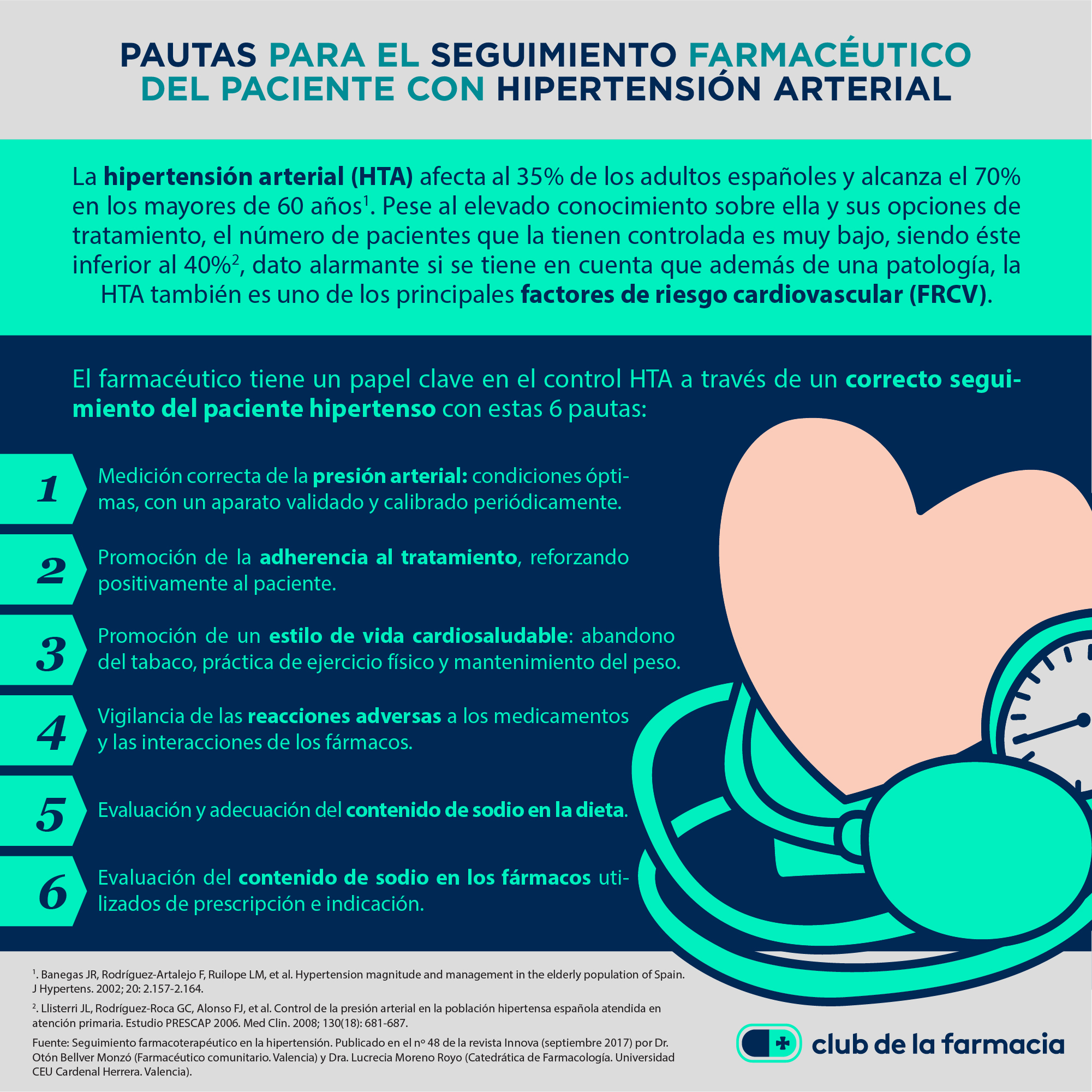 Club de la Farmacia - Blog - Atención farmacéutica|Gestión