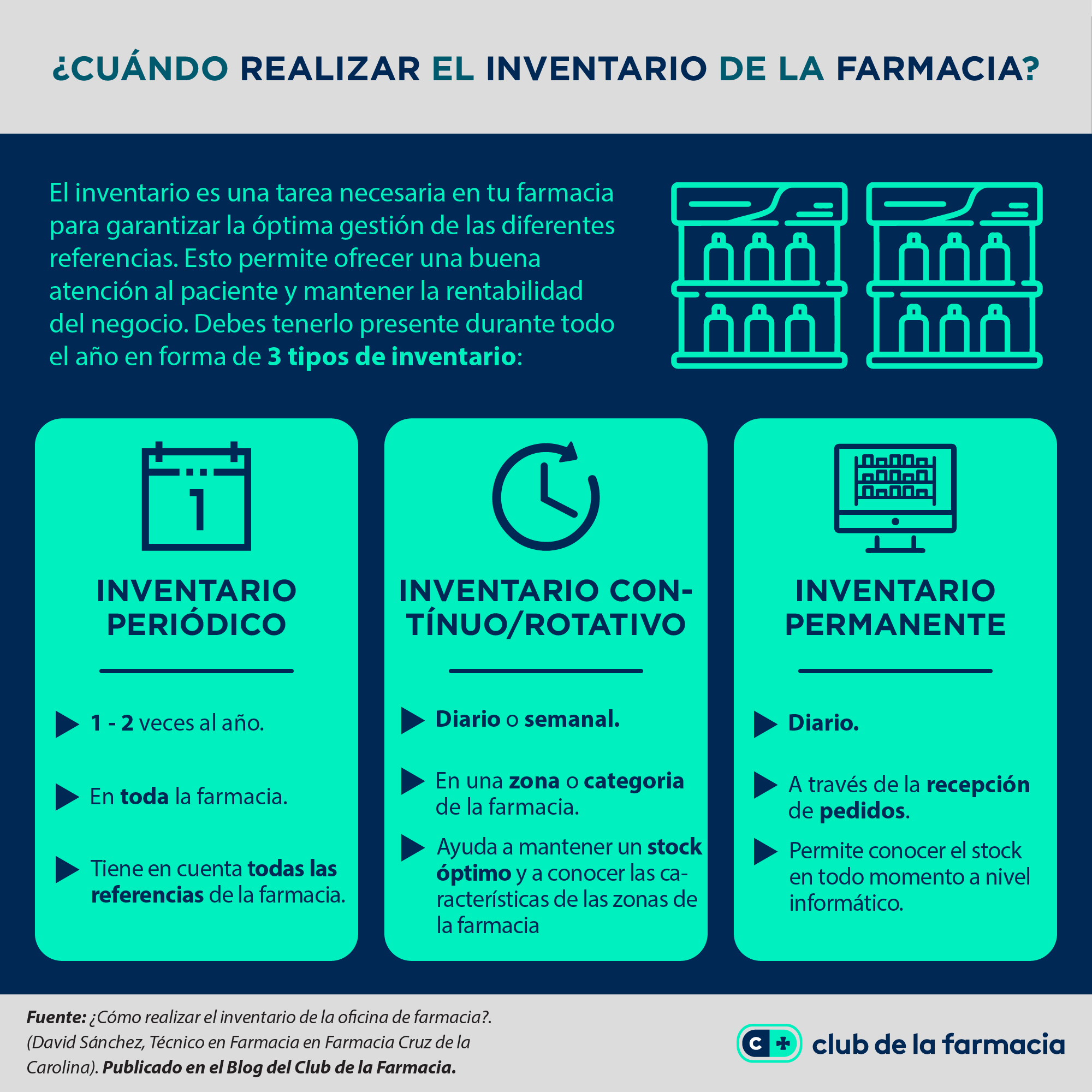 Club de la Farmacia - Blog - Gestión