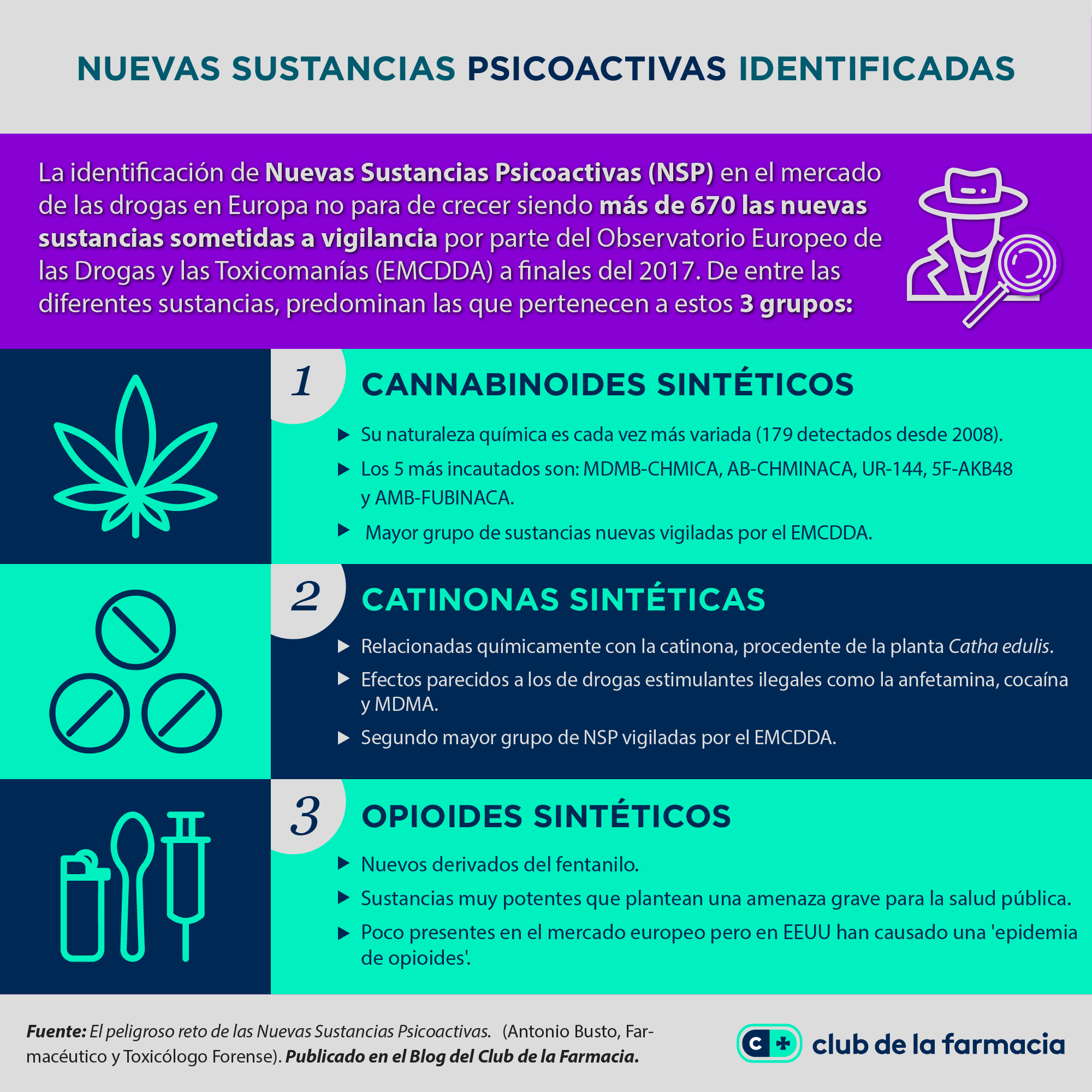 Club de la Farmacia - Blog - Atención farmacéutica