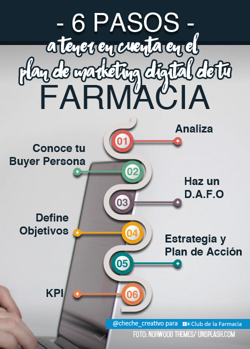 Club de la Farmacia - Blog - 2.0