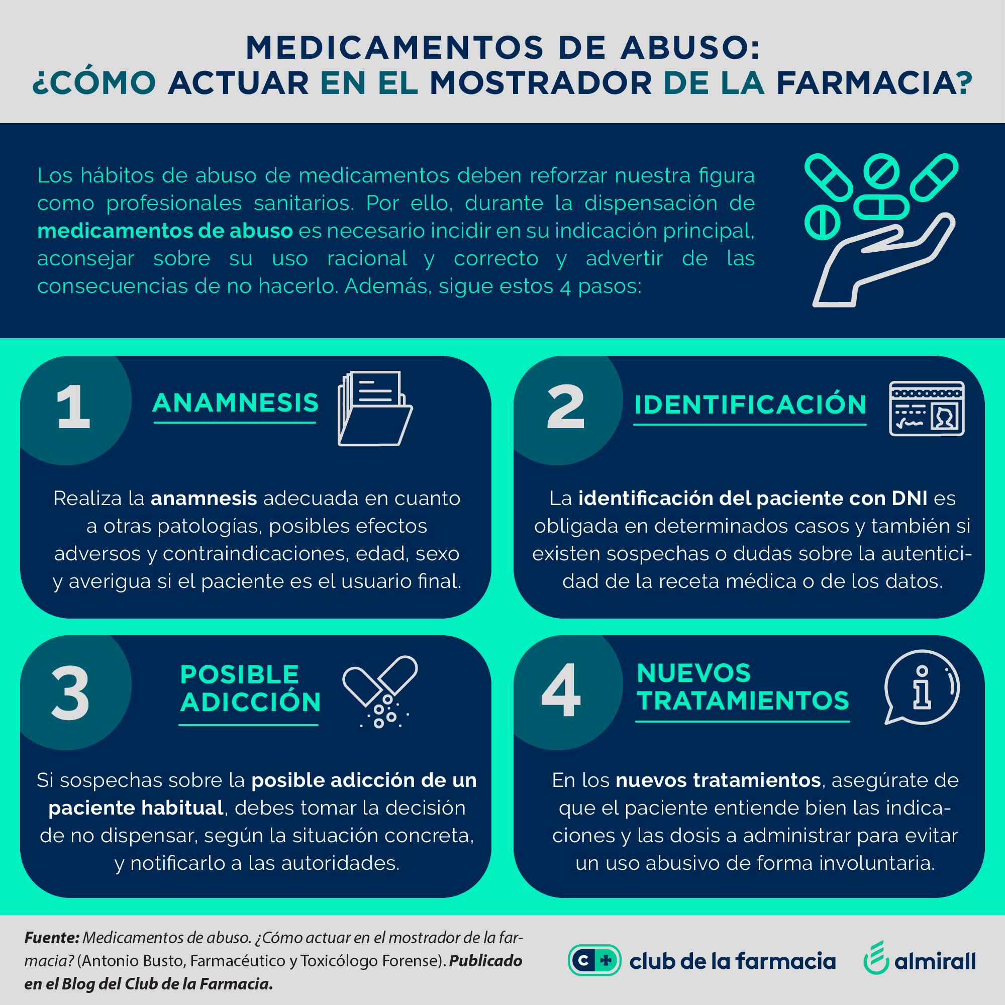 Medicamentos De Abuso Como Actuar En El Mostrador De La Farmacia