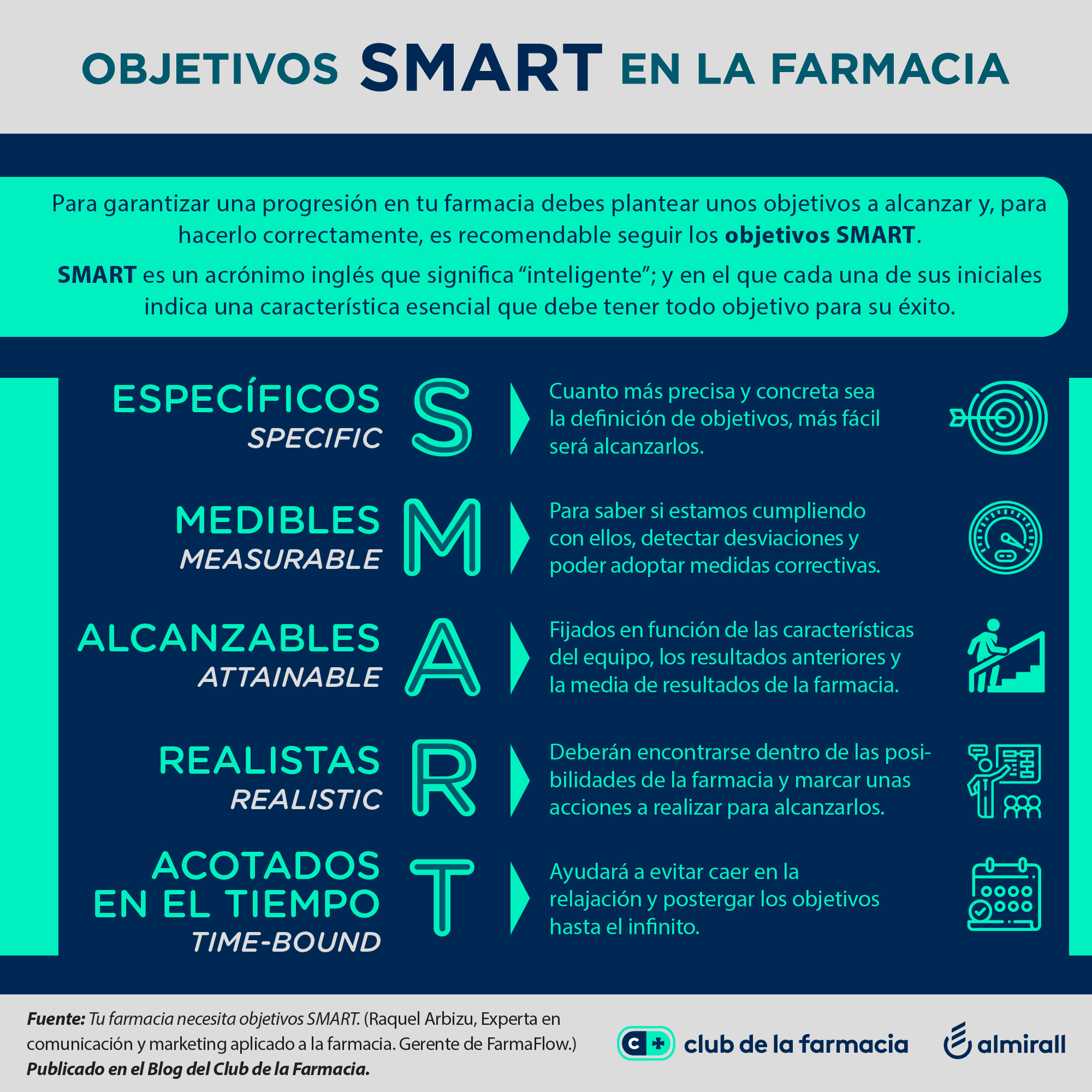 Envío Interpersonal Ahuyentar Tu farmacia necesita objetivos SMART - Club de la Farmacia - Comunidad de  farmacéuticos y profesionales de oficinas de farmacia