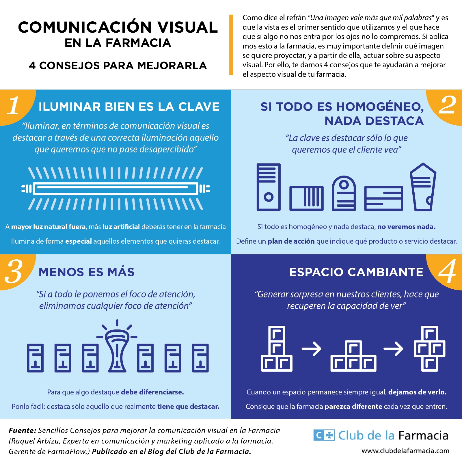 Comunicación visual en la farmacia