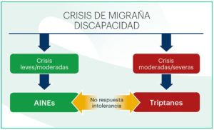 crisis migraña