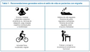migraña
