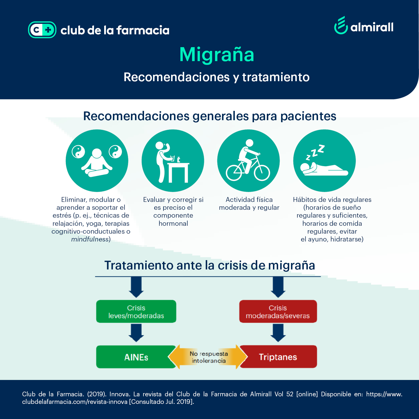 Tratamiento y recomendaciones para la migraña