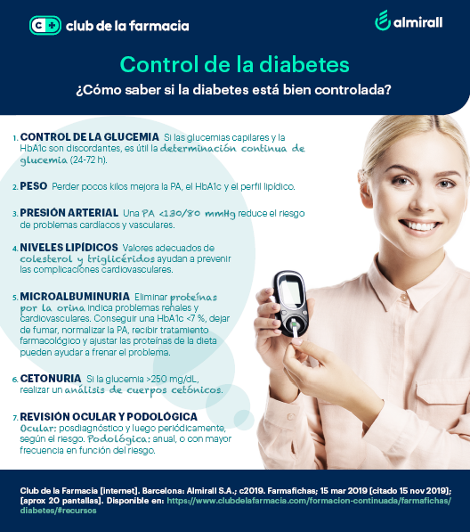 sentido muerto Velas Cómo saber si la diabetes está bien controlada - Club de la Farmacia -  Comunidad de farmacéuticos y profesionales de oficinas de farmacia