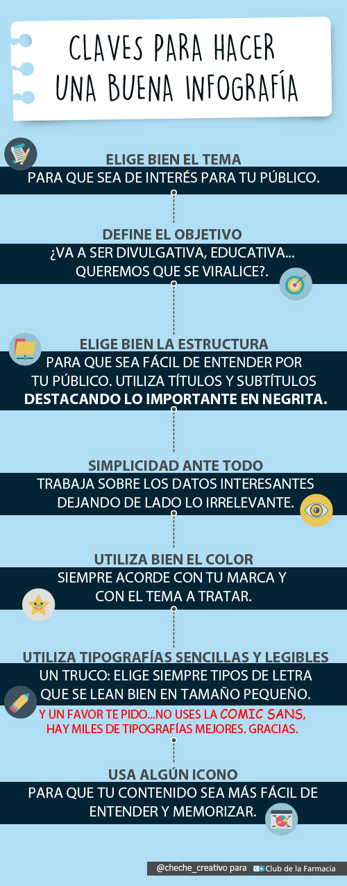 Infografia_ClubdelaFarmacia_Fran_Velasco