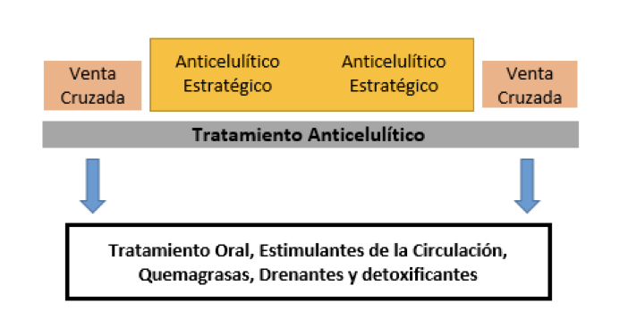 Gestión_antiucelulíticos_farmacia