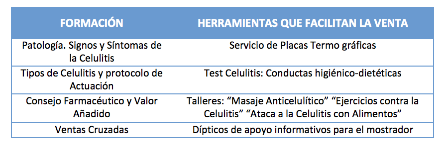 gestión categorías celulitis